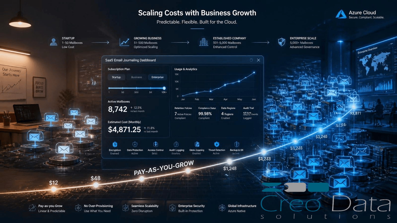 Scaling Costs with Business Growth: The Smart Path to Enterprise Compliance